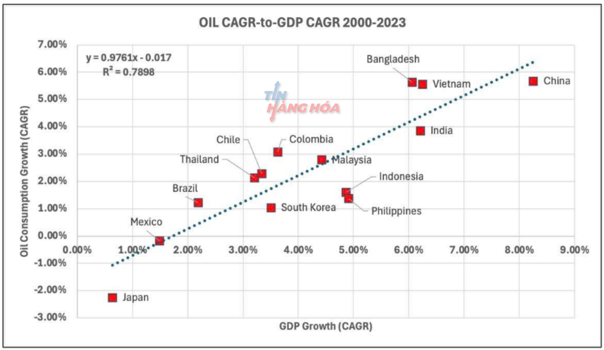 Chỉ số GDP